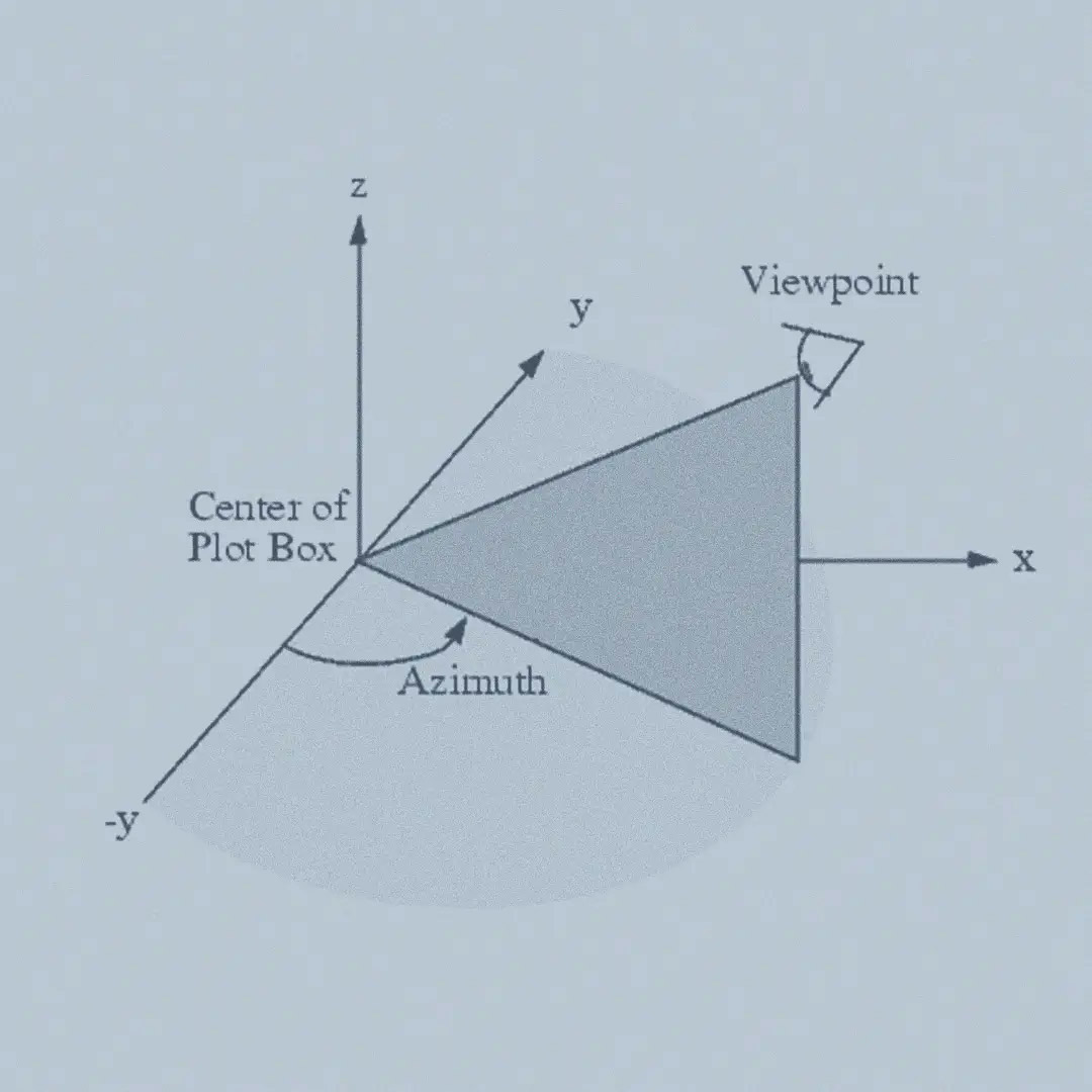 a3
